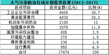 1.75f|ͶY(x)(ji)״ιI(y)Ⱦλ