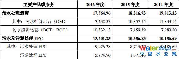 гˮ(w)мq44.03%(chung)Ͷλʮɖ|ռ13.88%