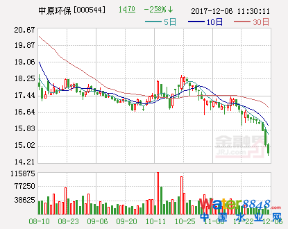 中原環(huán)保:擬出資3000萬(wàn)元設(shè)立合資公司 拓展污泥