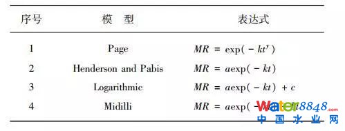 污泥薄層干燥特性及動力學(xué)模型分析