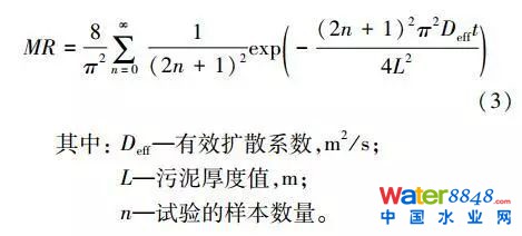 污泥薄層干燥特性及動力學(xué)模型分析