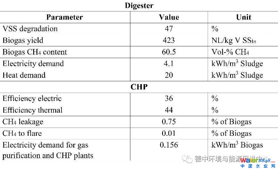 德國先進(jìn)污水廠是怎樣的
