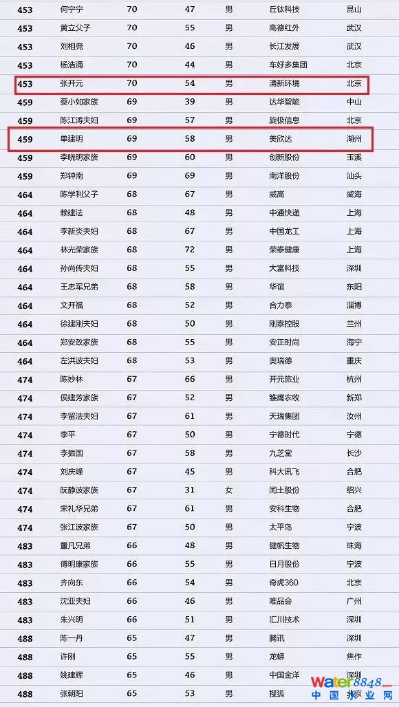 h(hun)縻l26λQ”2018Ї1000”
