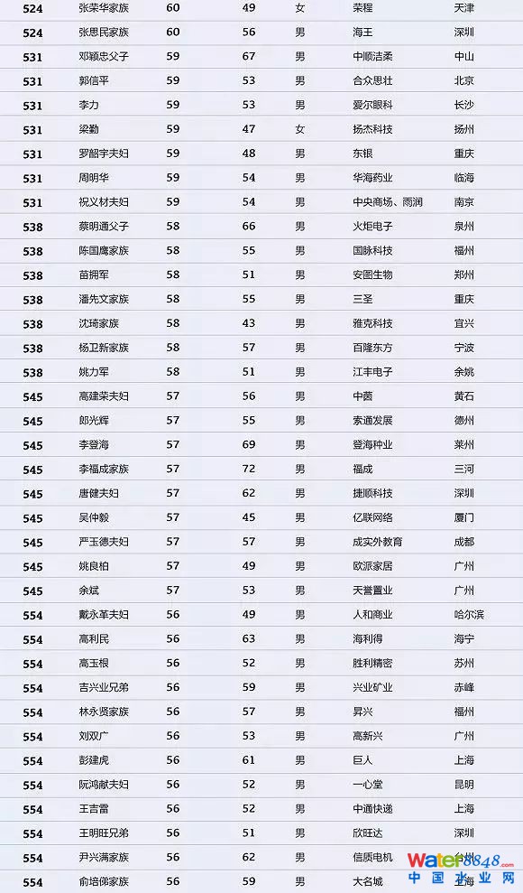 h(hun)縻l26λQ”2018Ї1000”