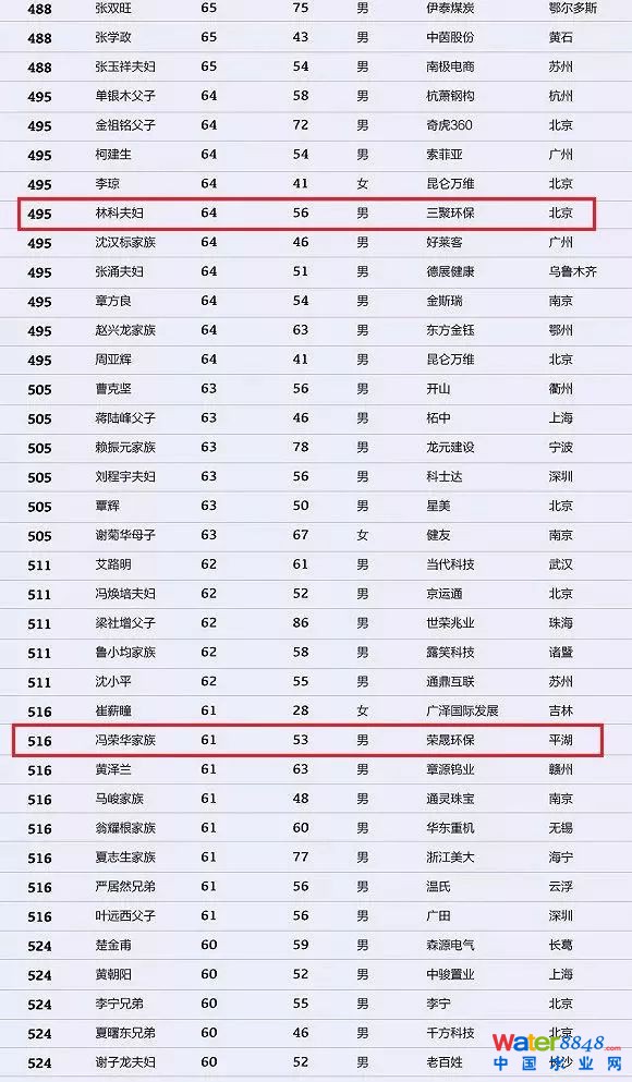 h(hun)縻l26λQ”2018Ї1000”
