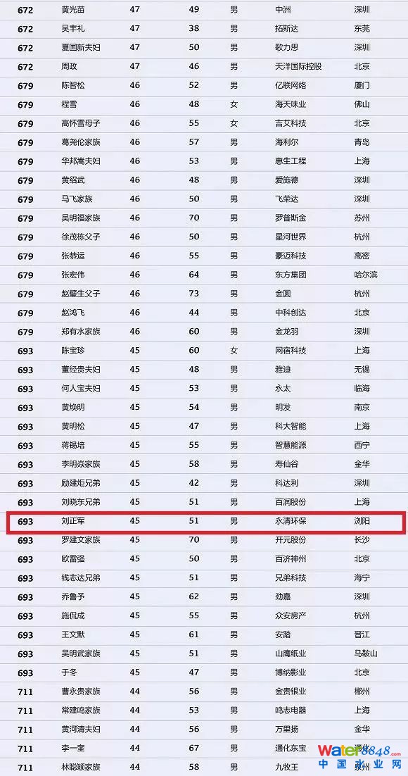 h(hun)縻l26λQ”2018Ї1000”