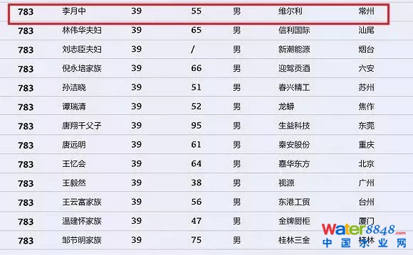 h(hun)縻l26λQ”2018Ї1000”