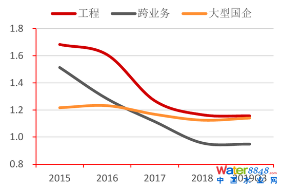 D26(li)ˮ(dng)ʌ(du) Yρ(li)ԴWindyоԺ
