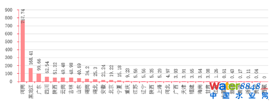 D16Ї(gu)ʡеĺڳˮweƽ Yρ(li)Դǰհa(chn)I(y)оԺyоԺ