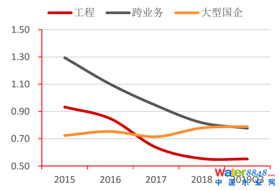 D29ˮcل(dng)ʌ(du) Yρ(li)ԴWindyоԺ