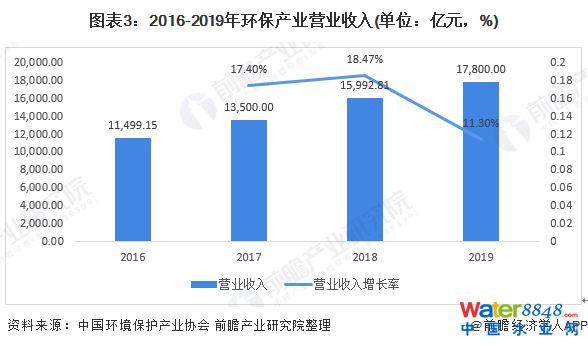 D32016-2019h(hun)a(chn)I(y)II(y)(λ|Ԫ%)