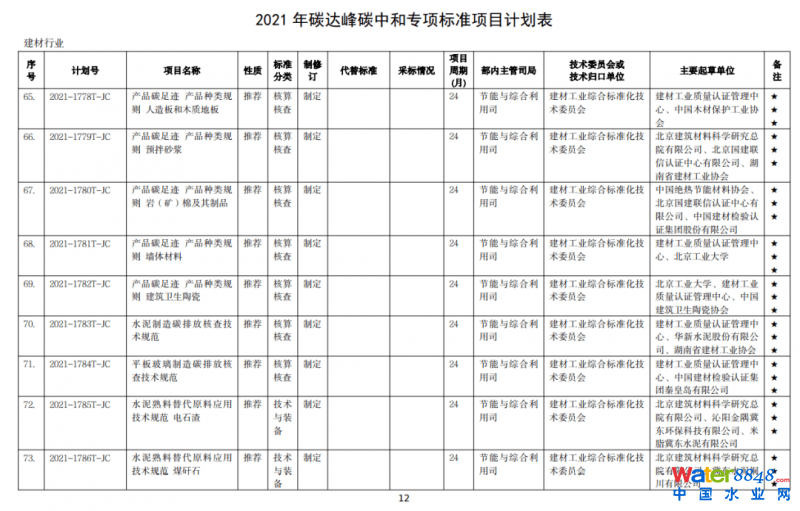點(diǎn)擊打開(kāi)原圖
