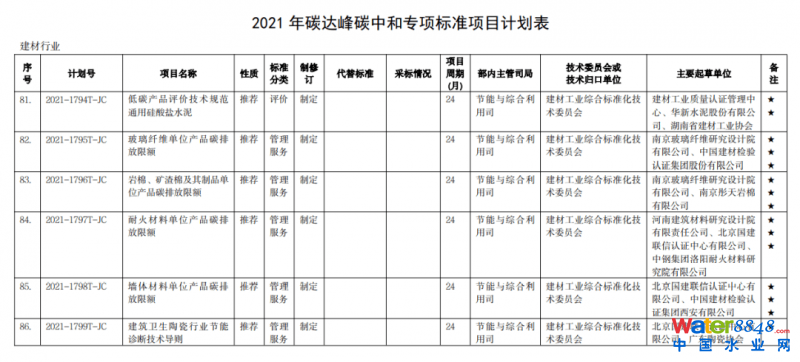 點(diǎn)擊打開(kāi)原圖
