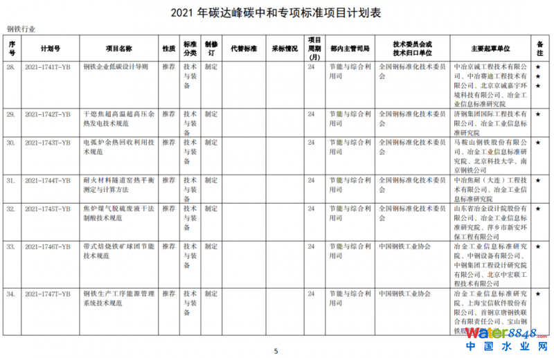 點(diǎn)擊打開(kāi)原圖