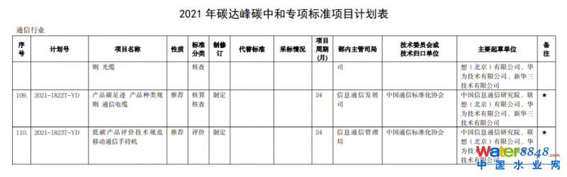 點(diǎn)擊打開(kāi)原圖