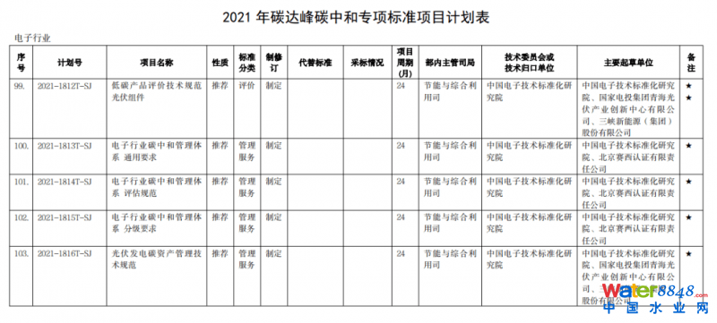 點(diǎn)擊打開(kāi)原圖