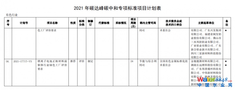 點(diǎn)擊打開(kāi)原圖