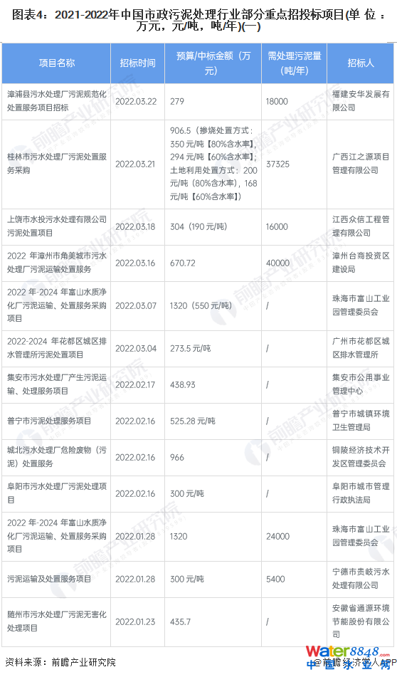 D42021-2022Ї̎ИI(y)cͶ(bio)Ŀ(λfԪԪ//)(һ)