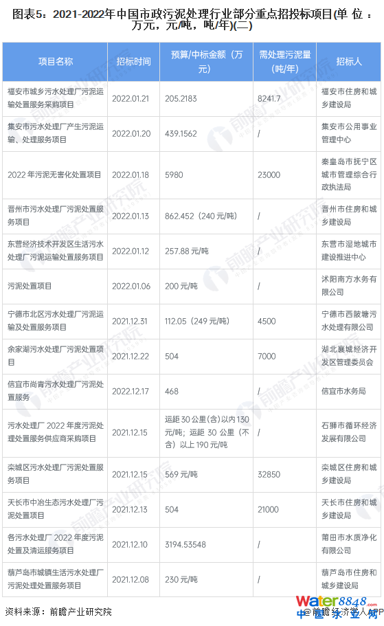 D52021-2022Ї̎ИI(y)cͶ(bio)Ŀ(λfԪԪ//)()