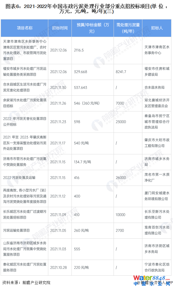 D62021-2022Ї̎ИI(y)cͶ(bio)Ŀ(λfԪԪ//)()
