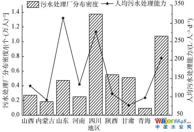 大家之言 | 黃河流域建制鎮(zhèn)污水處理可持續(xù)發(fā)展策略
