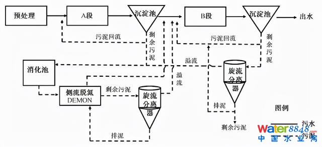 水務(wù)看點(diǎn) | 王胤:主流厭氧氨氧化工藝的研究與應(yīng)用進(jìn)展