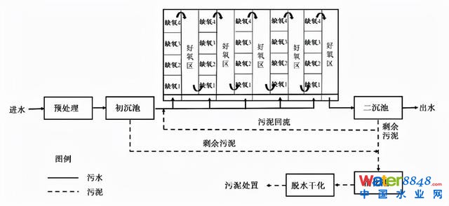 水務(wù)看點(diǎn) | 王胤:主流厭氧氨氧化工藝的研究與應(yīng)用進(jìn)展