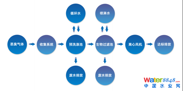ˮǧ˴ճ̣ˮ˸죨ˮ|(zh)Ч߼ӑՈͬ_ˮܾW(wng)ˮh(hun)ˮYԴô/@^(q)ˮ
