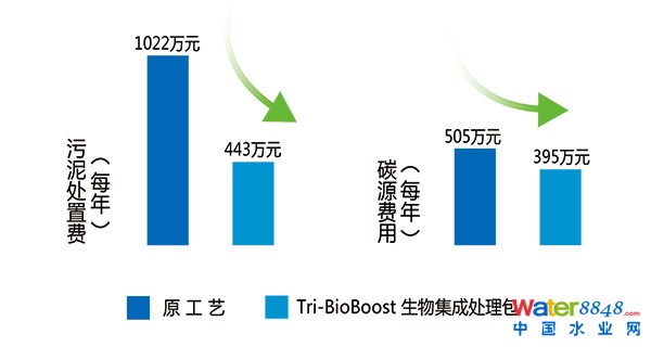 技術優(yōu)勢